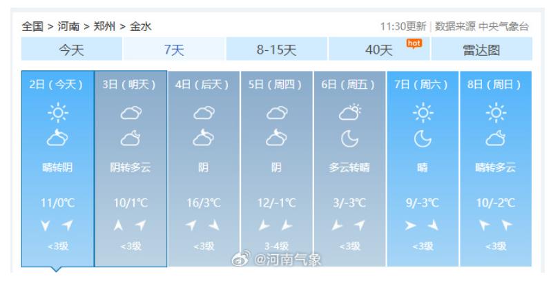 雨夹雪!大雪!暴跌14℃!春运期间河南多地气温大“跳水”