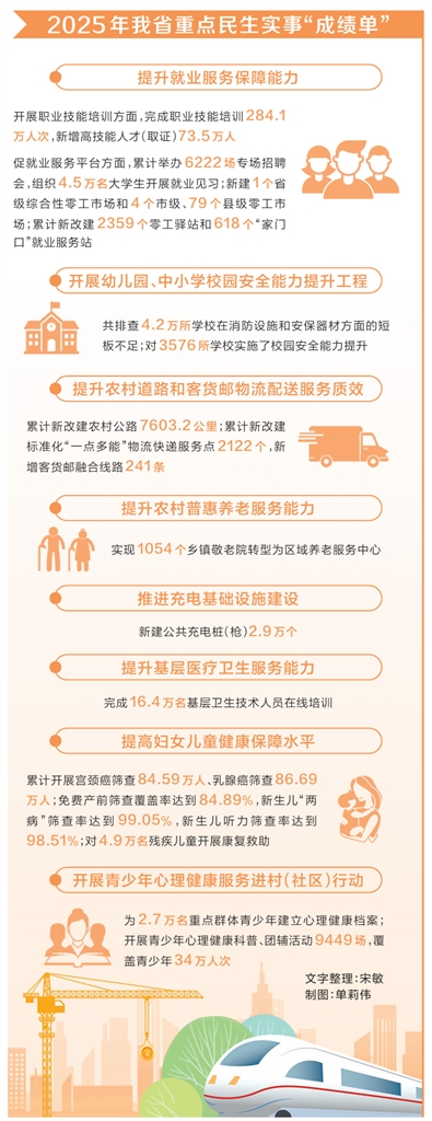 河南省明确2026年重点民生实事“任务书” 