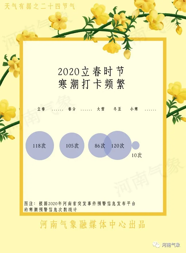 【天气有据】春天还有多远？