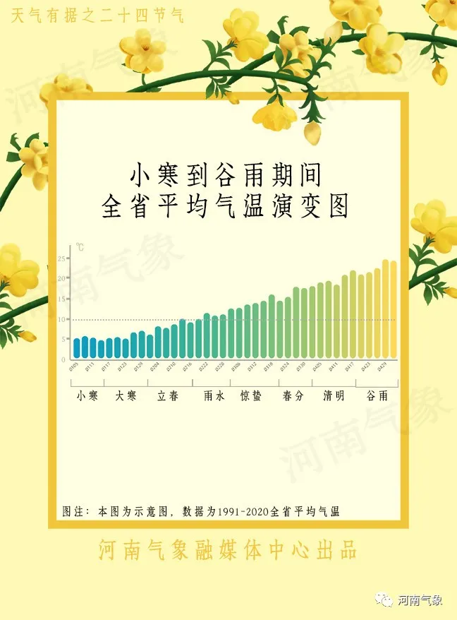 【天气有据】春天还有多远？