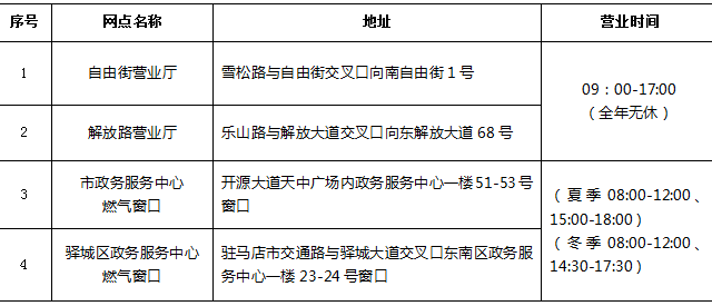 重要提示！关于调整居民用户开通燃气业务办理流程的通知 