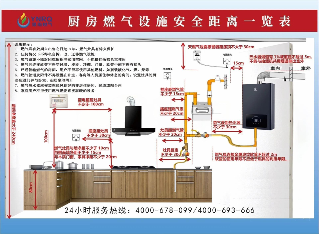 重要提示！关于调整居民用户开通燃气业务办理流程的通知