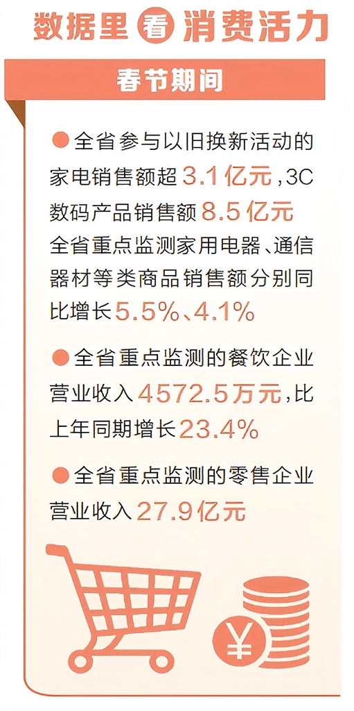 河南新春消费市场马力十足