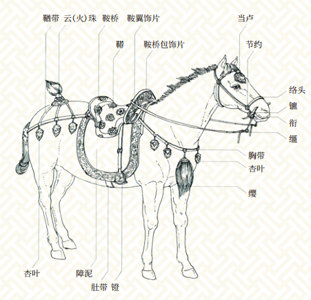 灵骏送福送祥瑞 国宝里的小马含量超高