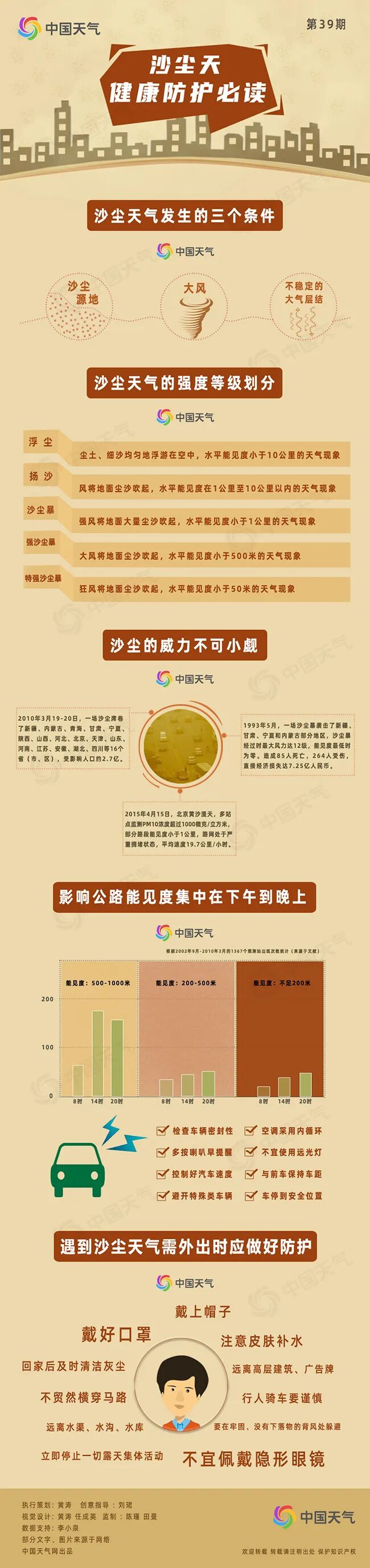 一图了解这些沙尘天健康防护要点