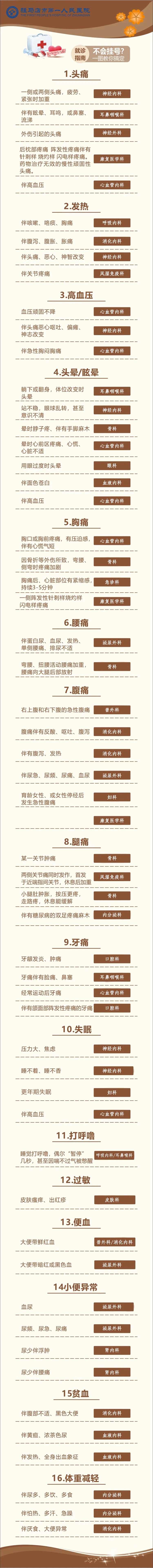 看病不知道挂哪个科？看完这个，让您轻松就医！