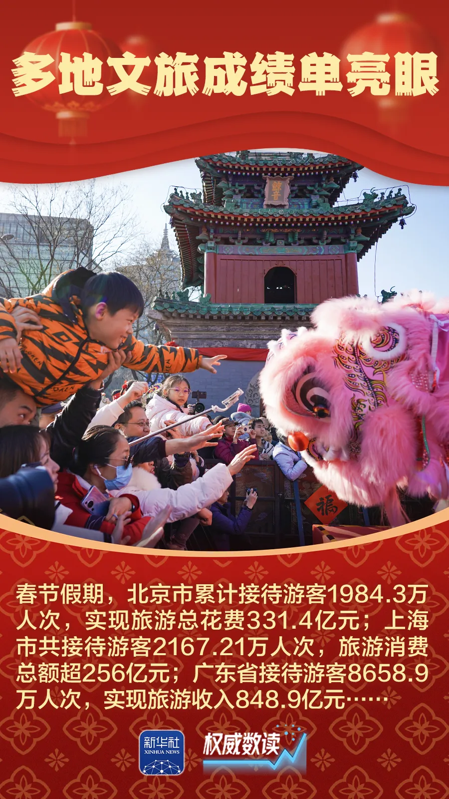 九组数据，感受万马奔腾的活力春节