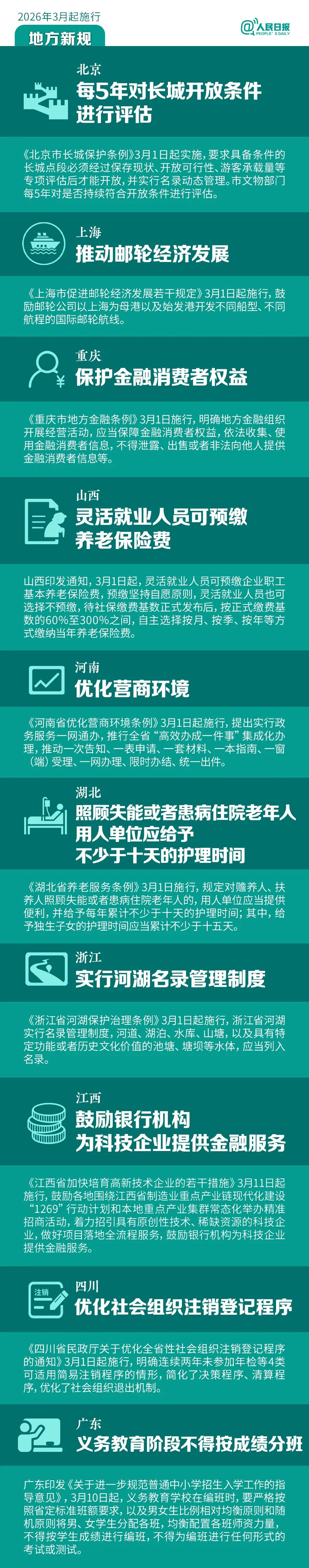 明天起，这些新规将影响你的生活