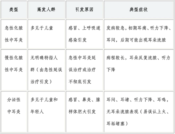 护耳9大误区，看完不踩坑