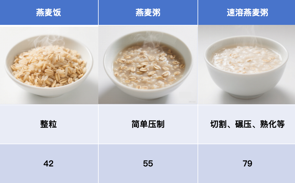 警惕!这7种食物不甜却让你血糖飙升,很多人经常吃