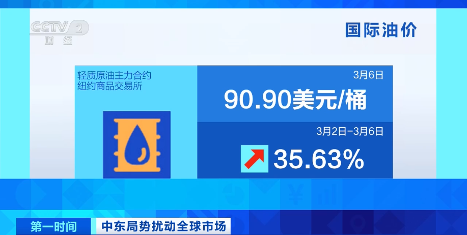 驻马店人赶紧去加油!今天油价调整,或迎年内最大涨幅