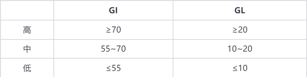 警惕!这7种食物不甜却让你血糖飙升,很多人经常吃