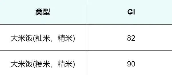 警惕!这7种食物不甜却让你血糖飙升,很多人经常吃