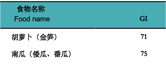 警惕!这7种食物不甜却让你血糖飙升,很多人经常吃