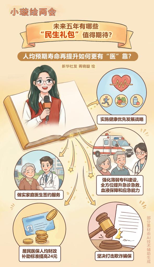 未来五年有哪些“民生礼包”值得期待?