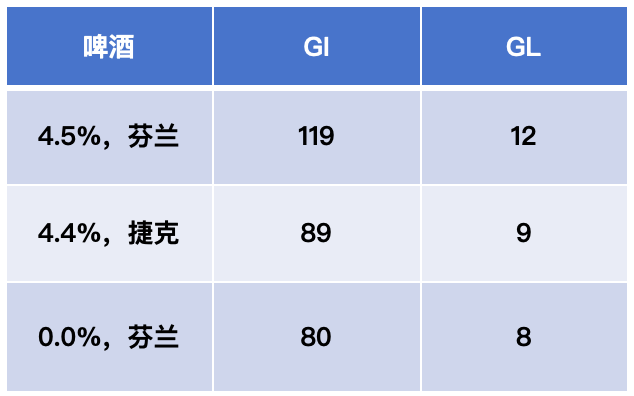 警惕!这7种食物不甜却让你血糖飙升,很多人经常吃