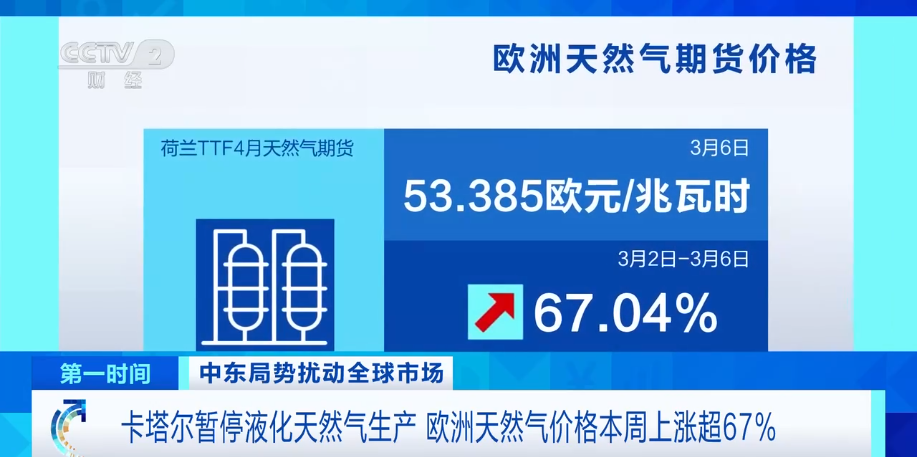 驻马店人赶紧去加油!今天油价调整,或迎年内最大涨幅