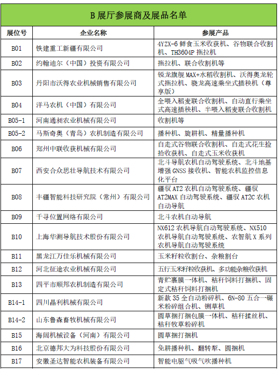 倒计时16天!2026全国农机展(B展馆)参展企业及展品发布