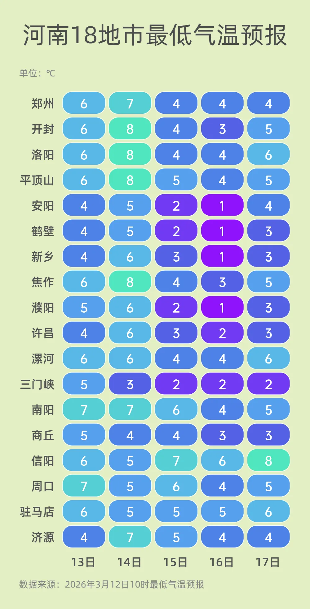 晴朗倒计时两天！14日全省大部有小雨，西部、西北部有中雨
