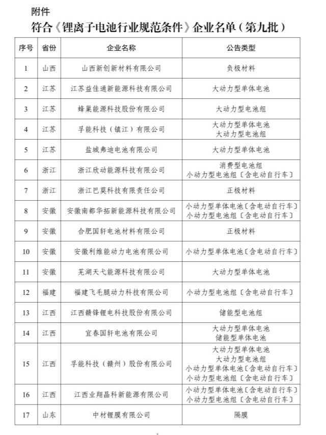重磅喜讯！惠强新材成功入选工信部锂电白名单，筑牢行业标杆地位