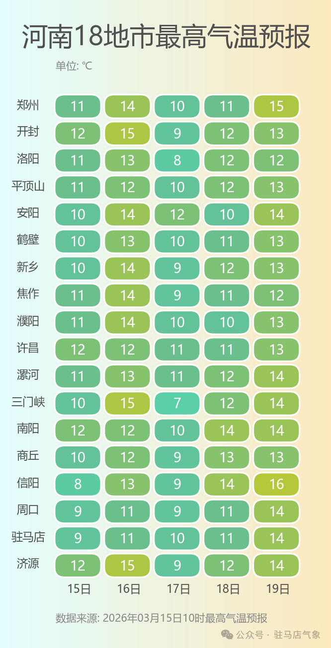 未来三天，河南春雨绵绵，气温频繁波动