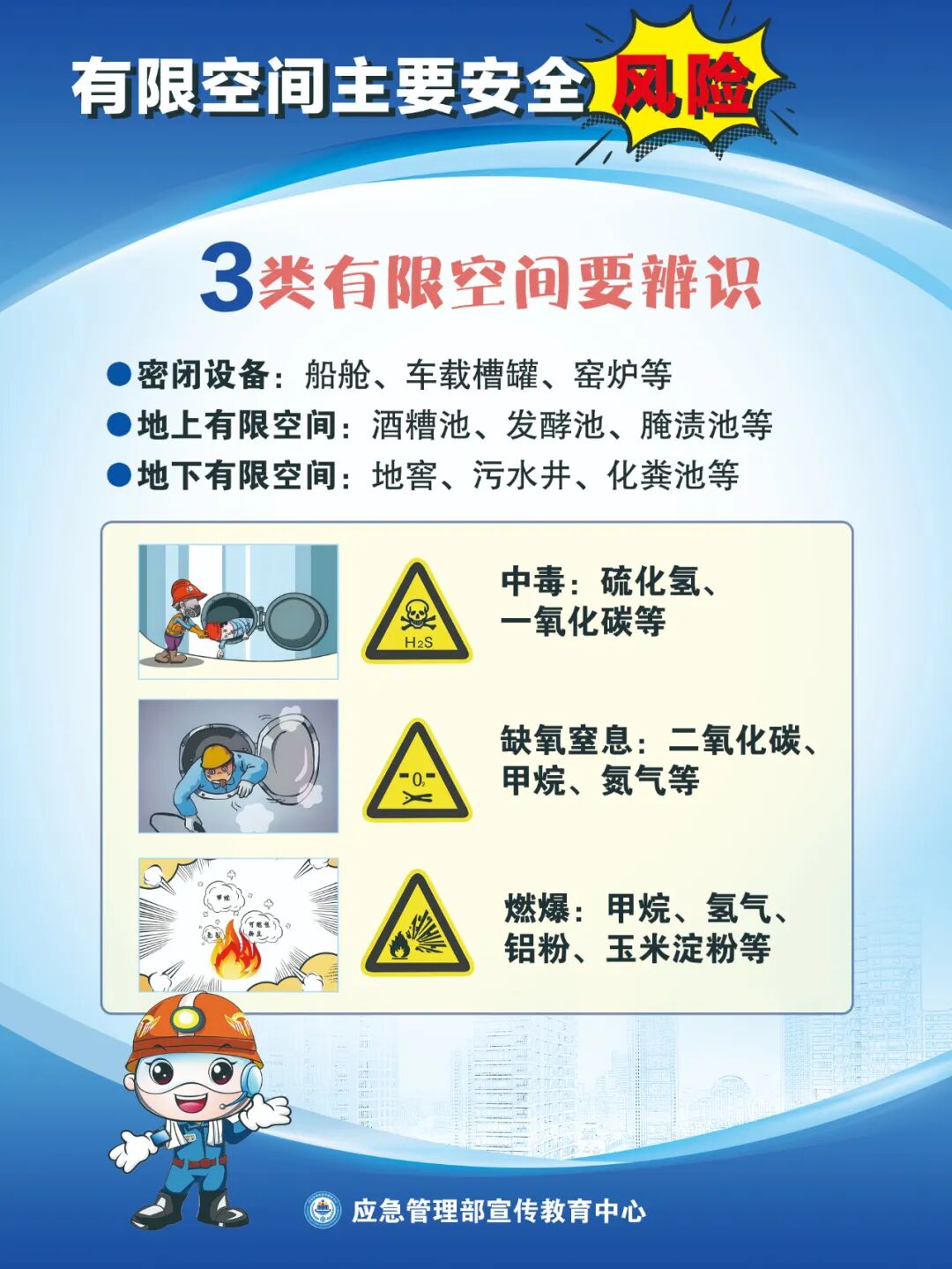 安全作业指南：别让 “小空间” 酿成 “大悲剧”