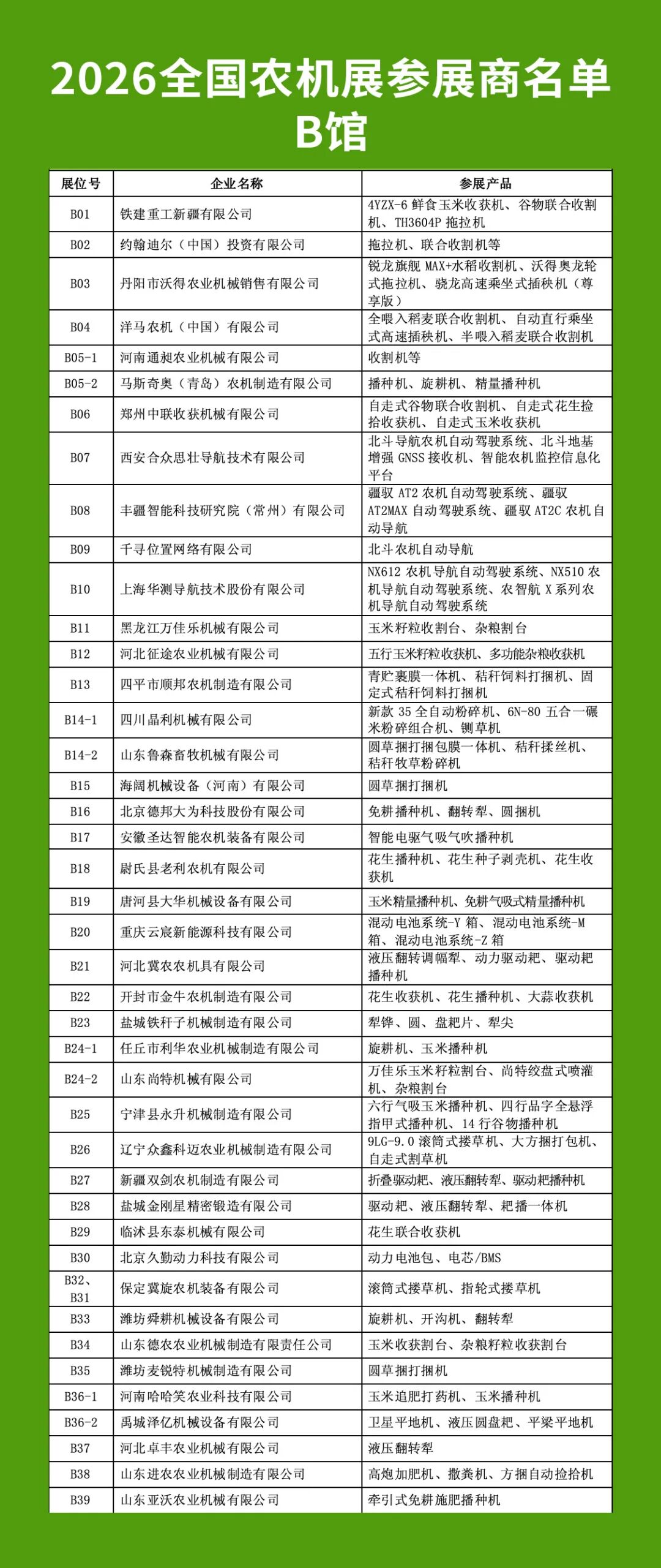 驻马店集结：从2026全国农机展看行业转型之路