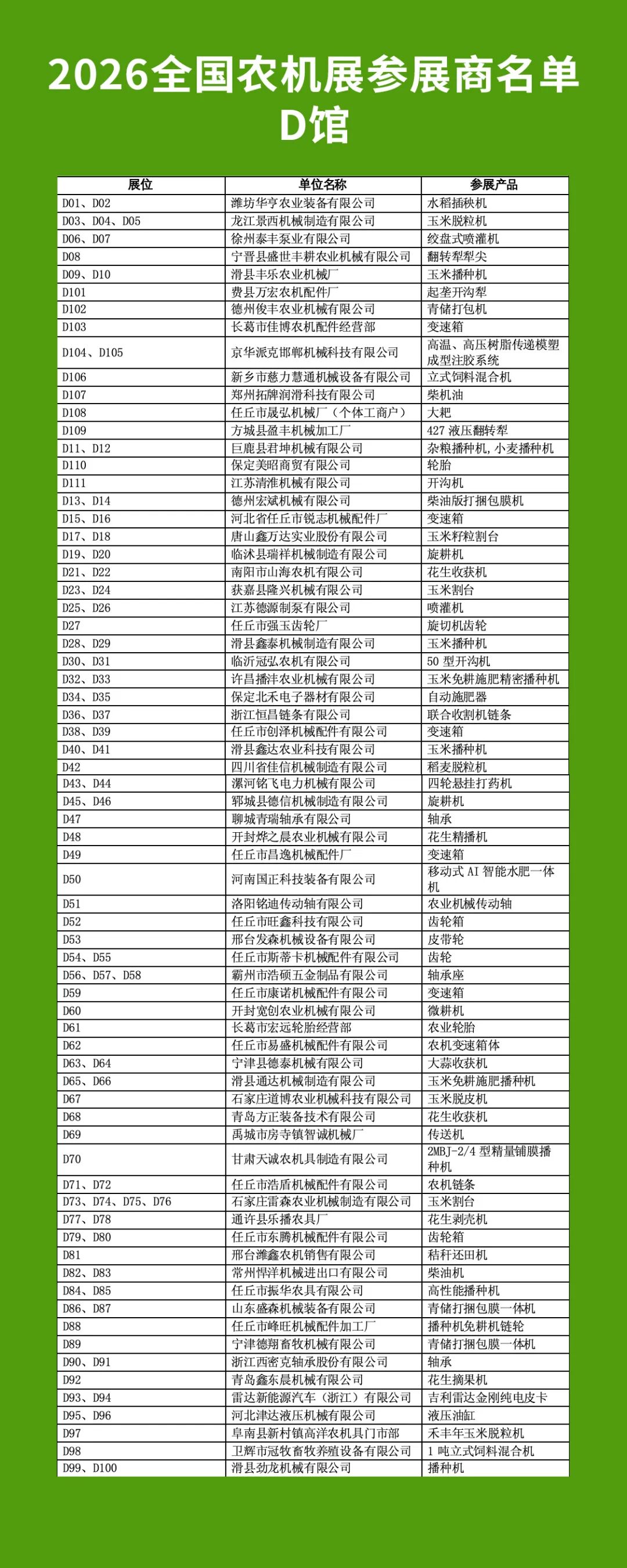 驻马店集结：从2026全国农机展看行业转型之路