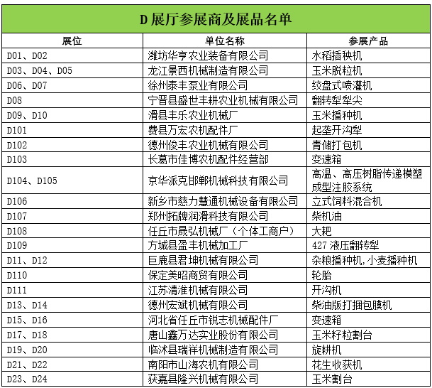 倒计时11天！2026全国农机展（D展厅）参展企业及展品发布