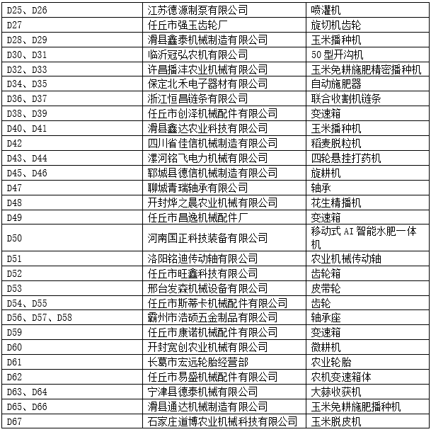 倒计时11天！2026全国农机展（D展厅）参展企业及展品发布