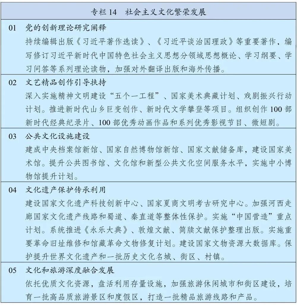 “十五五”规划纲要发布，涉及文旅的有这些——