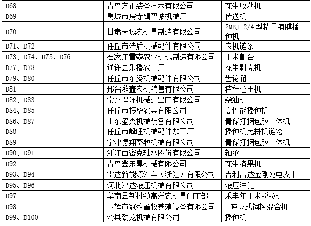 倒计时11天！2026全国农机展（D展厅）参展企业及展品发布