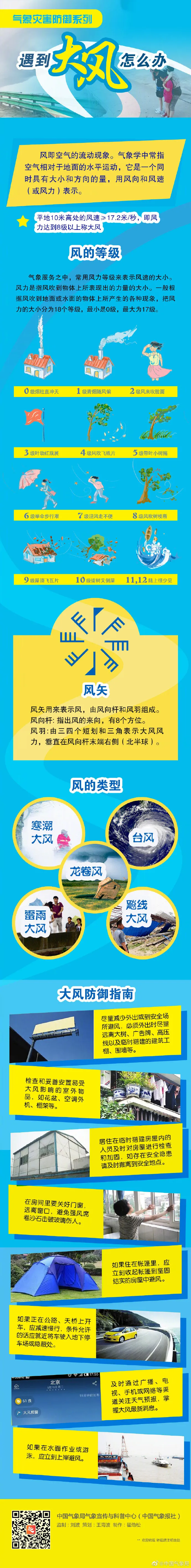 出行提示 | 遇到大风怎么办↓↓↓