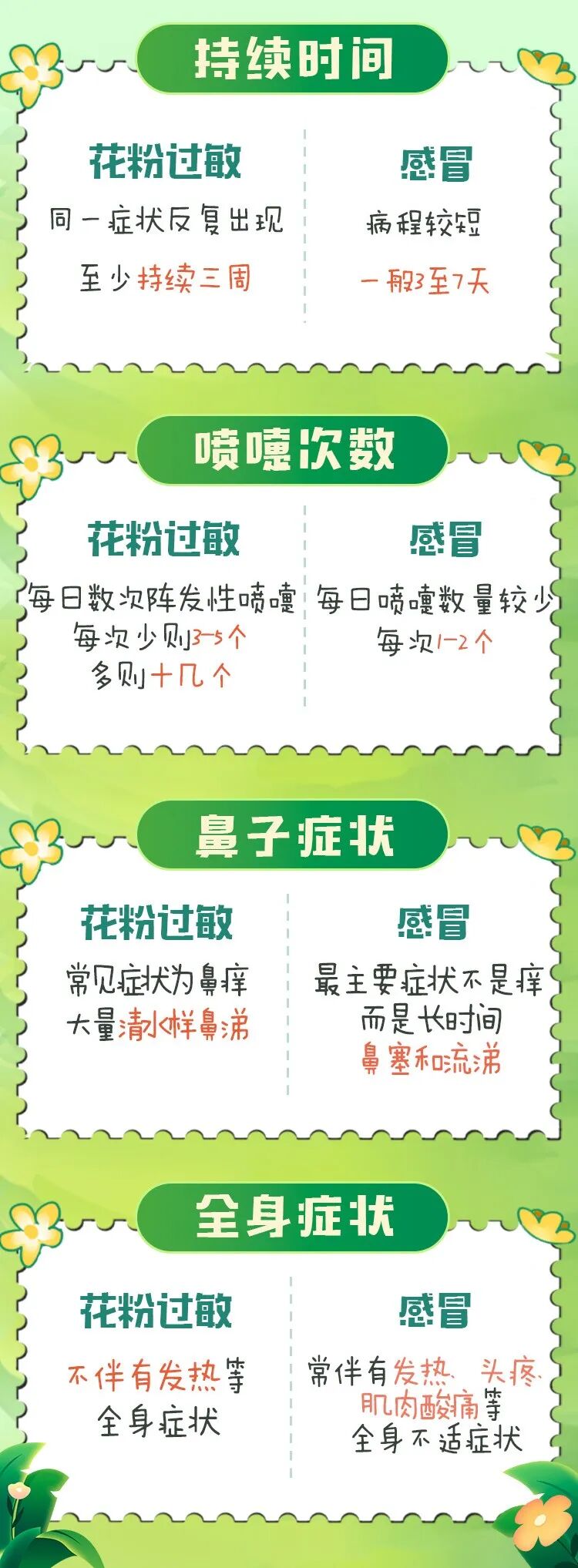 记得关窗！花粉季提前开启