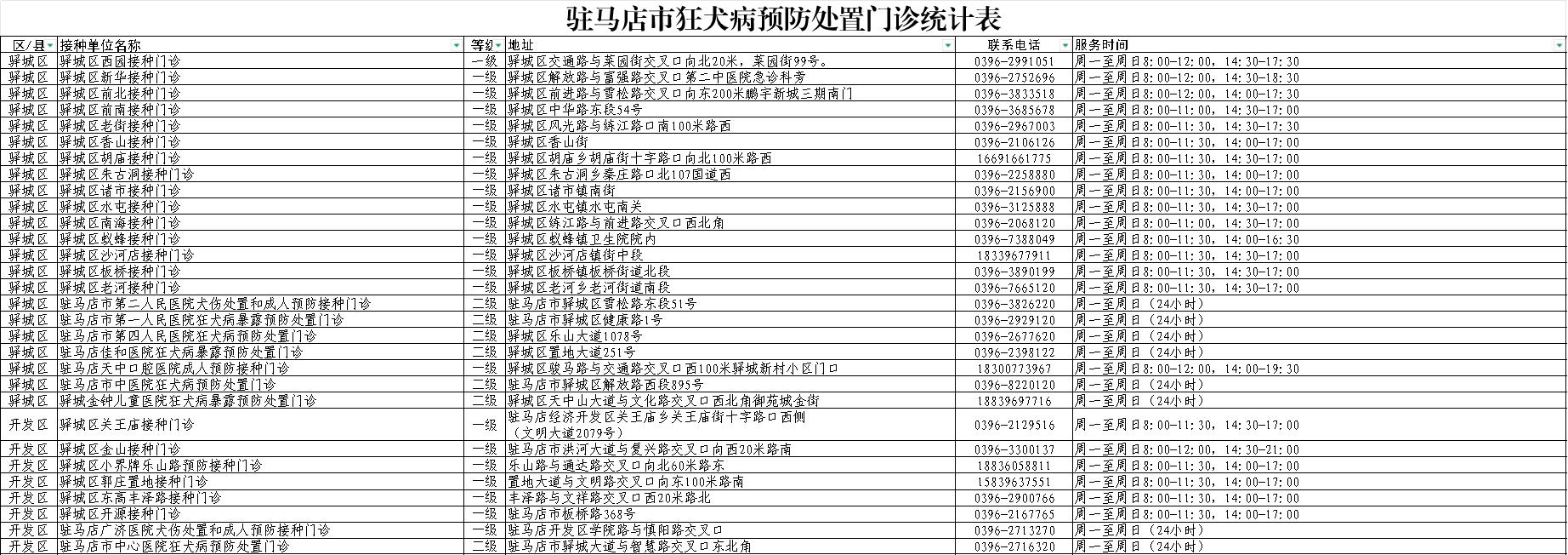 153个乡镇全覆盖，驻马店市全面加强狂犬病防控