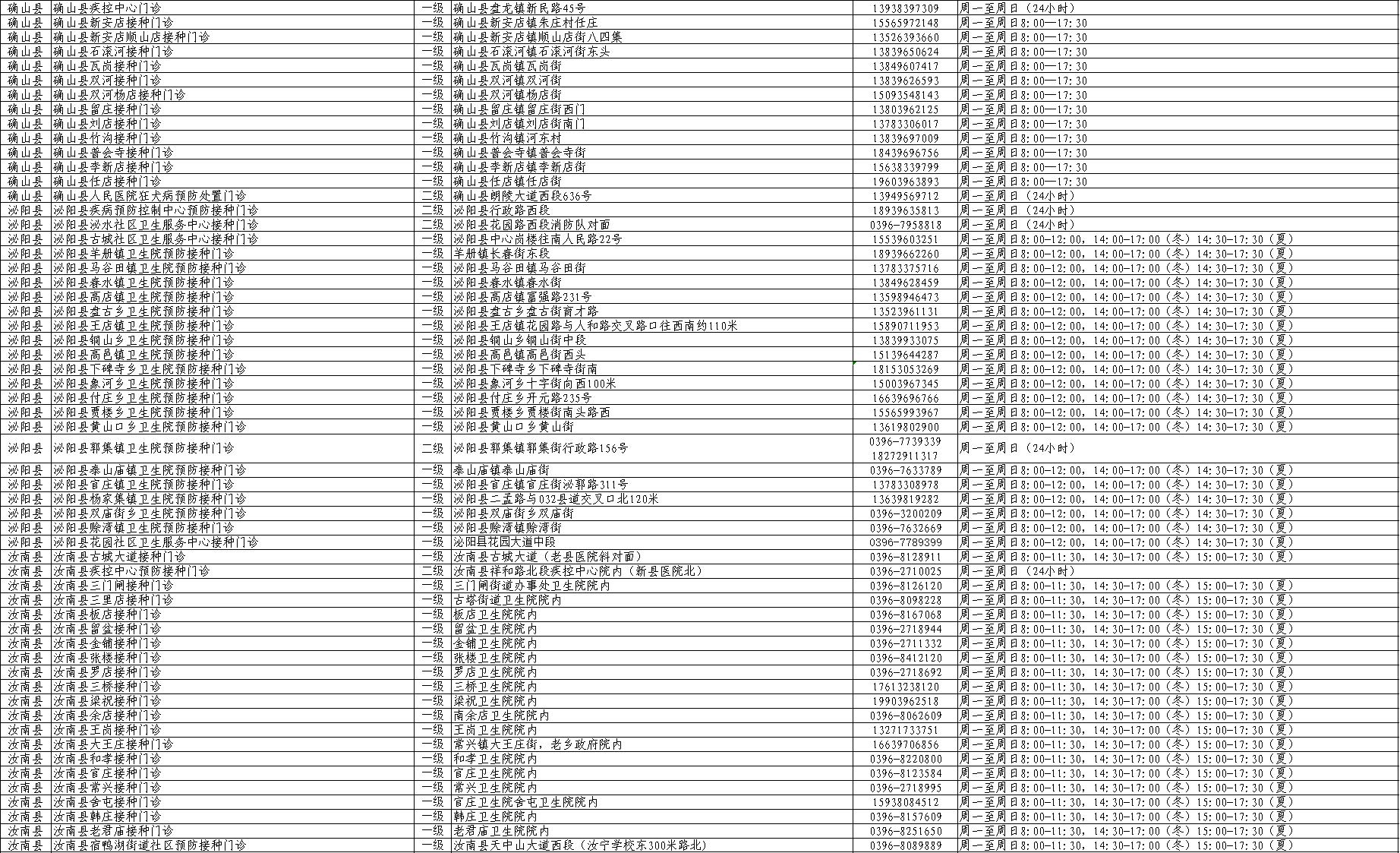 153个乡镇全覆盖，驻马店市全面加强狂犬病防控
