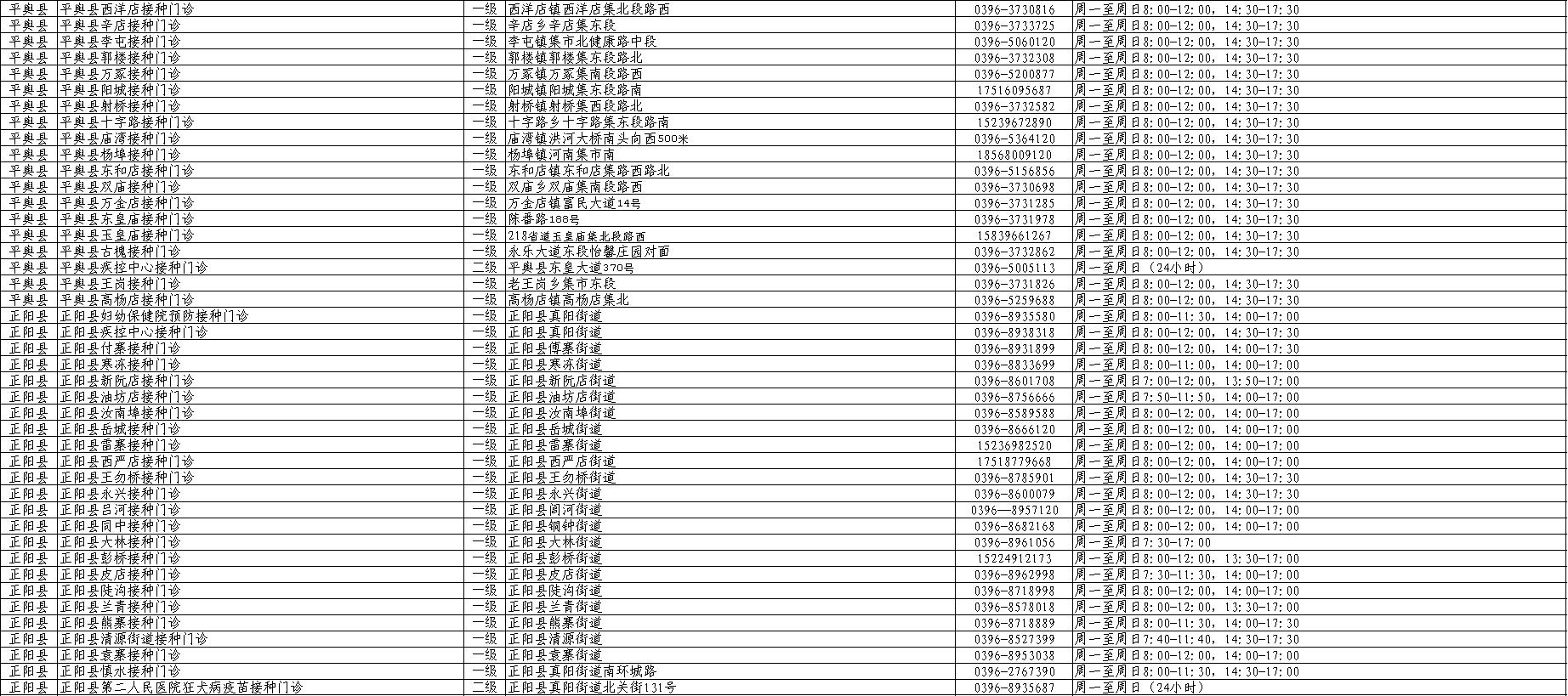 153个乡镇全覆盖，驻马店市全面加强狂犬病防控