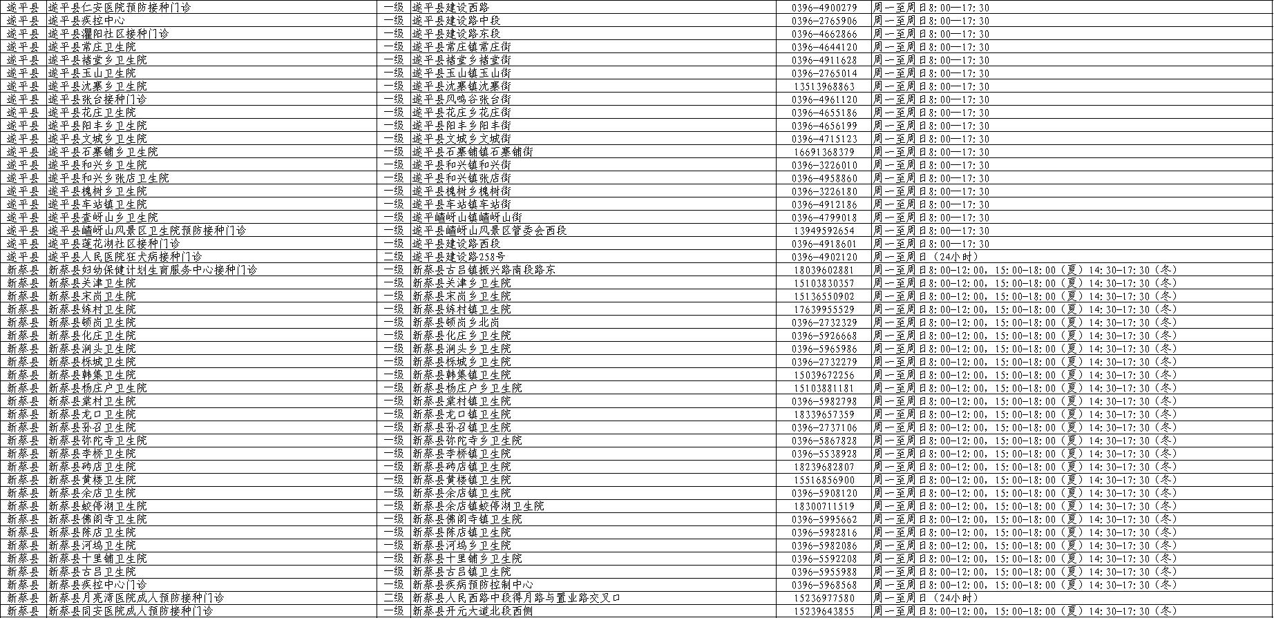 153个乡镇全覆盖，驻马店市全面加强狂犬病防控