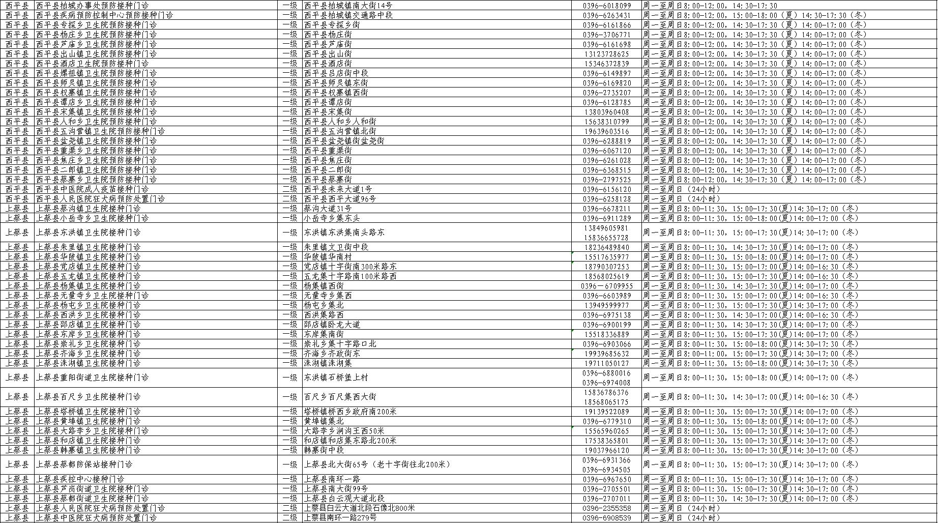 153个乡镇全覆盖，驻马店市全面加强狂犬病防控