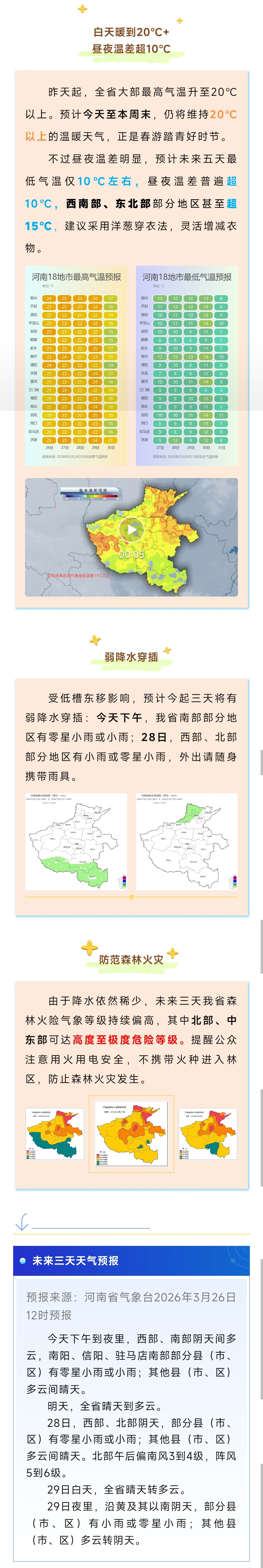 春游正当时！河南迎来一大波20°C+的温暖，但昼夜温差超10°C