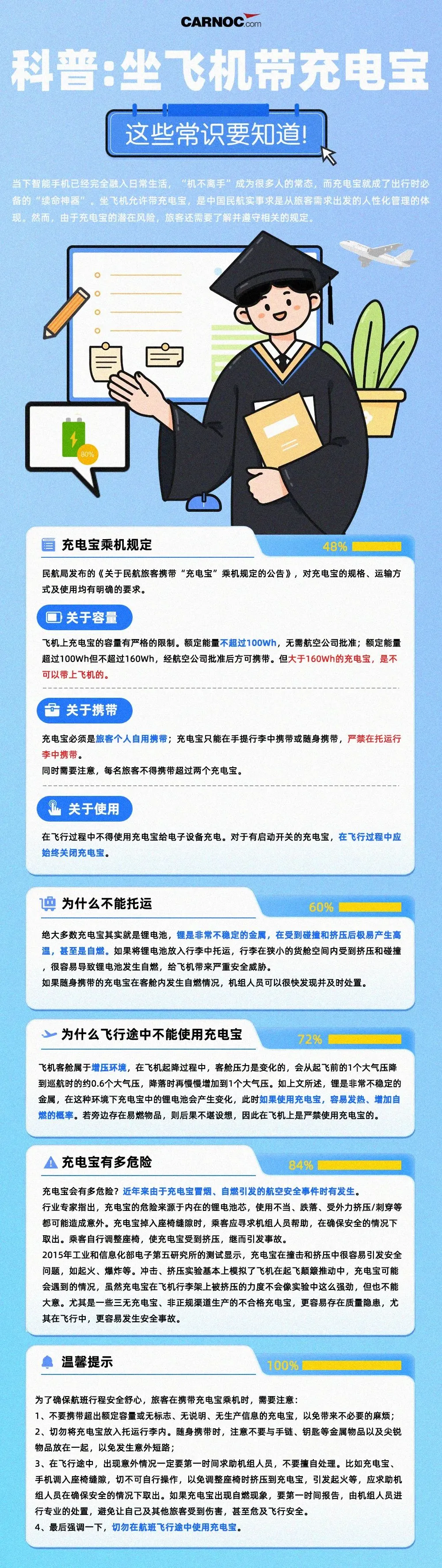 每人限带两个，飞行途中禁用！充电宝新规来了→