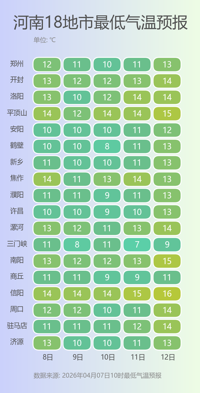 今日中西部、东南部大雨，局部暴雨，需防强对流！