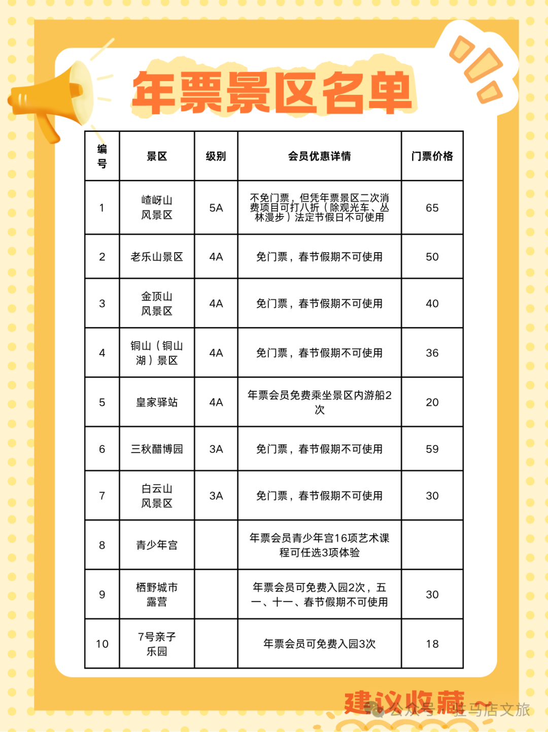 驻马店旅游年票才是天中人的“全年快乐卡”