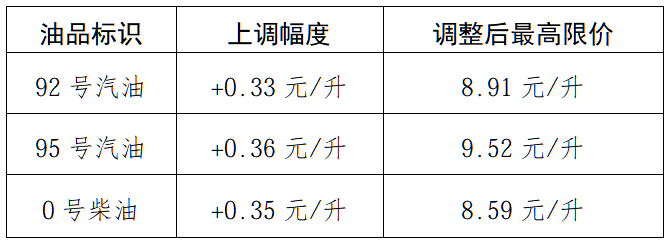 事关油价，发现这些行为可举报！