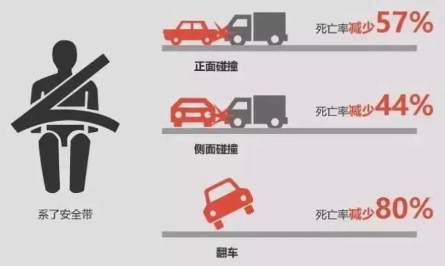 驻马店警方提示｜安全带=生命带 ，请务必牢系！
