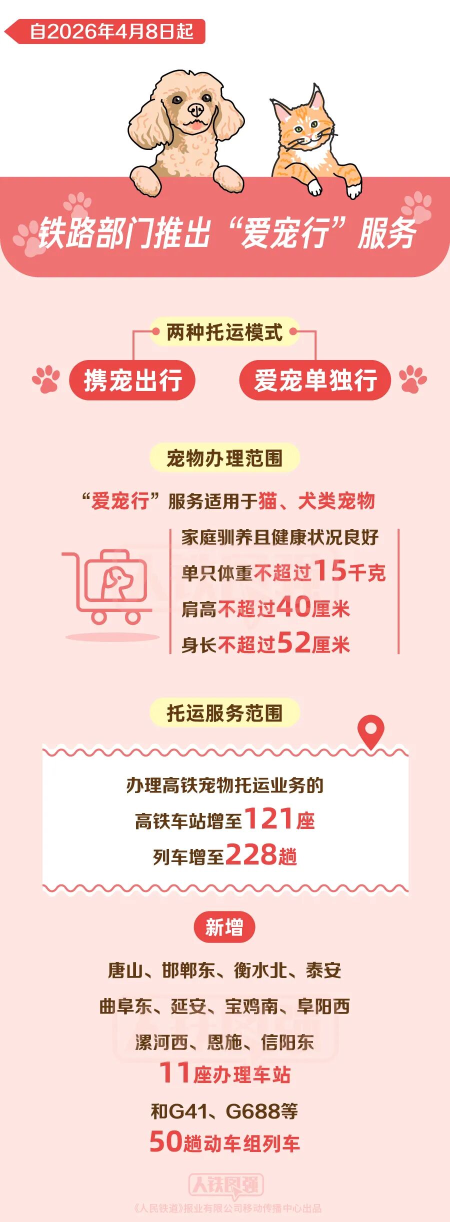 铁路“爱宠行”推出两种托运模式