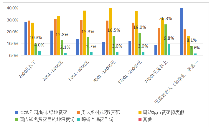 《中国赏花游发展报告（2026）》发布 | 全文